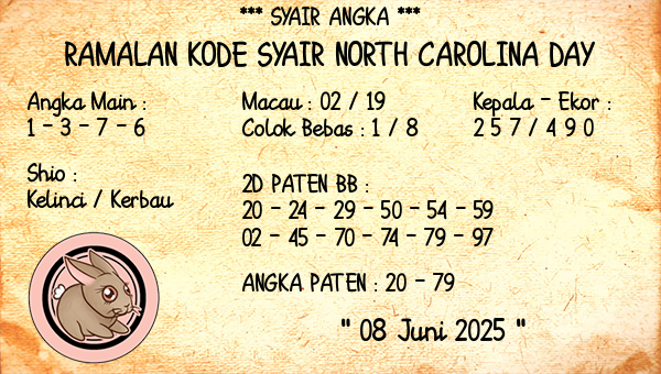 Prediksi North Carolina Day