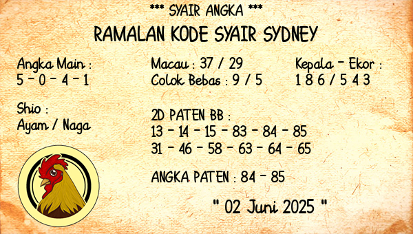 Prediksi Sydney