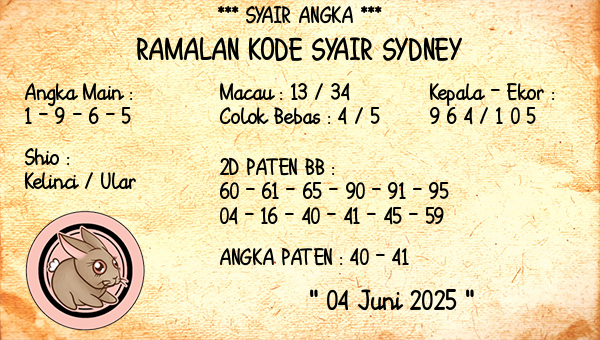 Prediksi Sydney