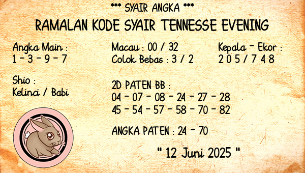 Prediksi Tennesse Evening