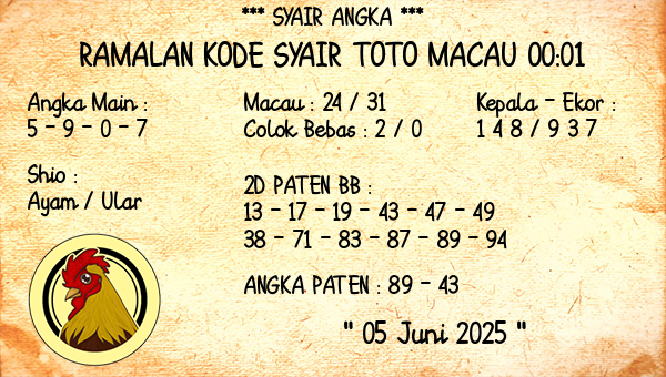 Prediksi Toto Macau 00:01