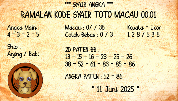 Prediksi Toto Macau 00:01