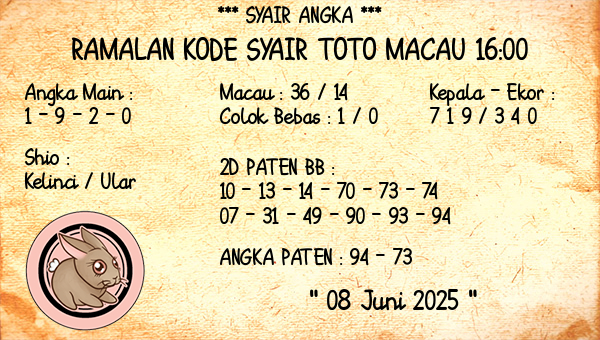 Prediksi Toto Macau 16:00