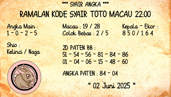 Prediksi Toto Macau 22:00