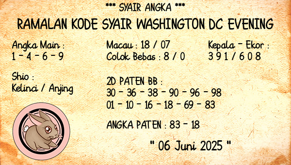 Prediksi Washington Dc Evening