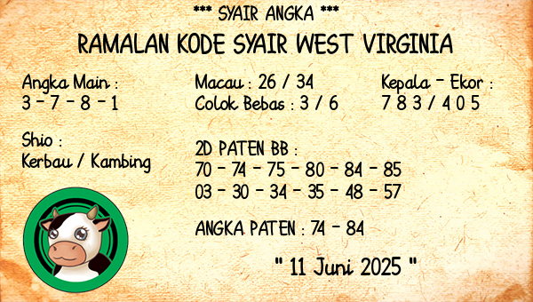 Prediksi West Virginia