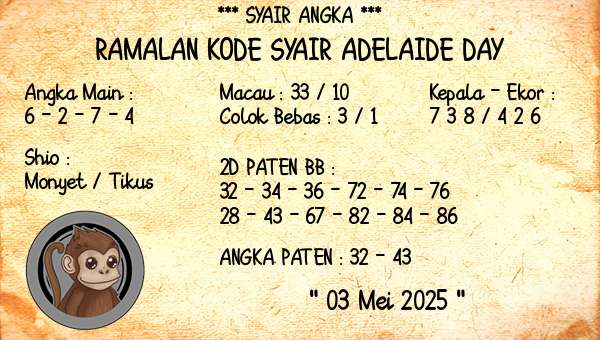 Prediksi Adelaide Day