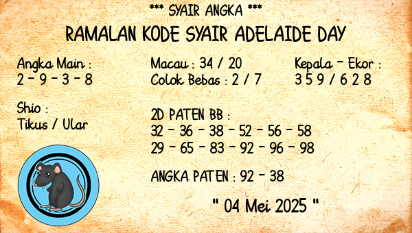 Prediksi Adelaide Day