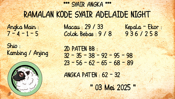 Prediksi Adelaide Night