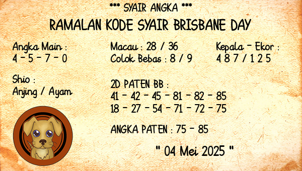 Prediksi Brisbane Day