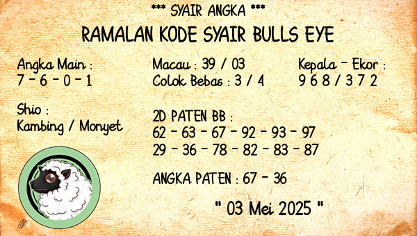 Prediksi Bulls Eye