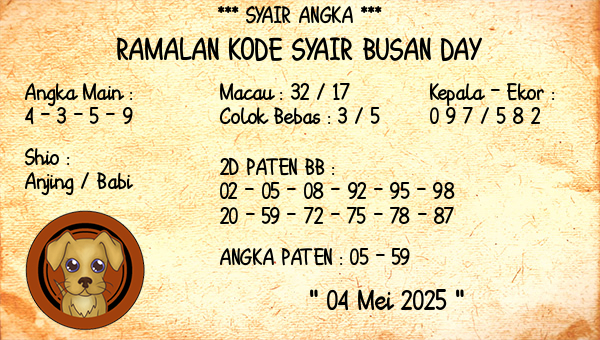 Prediksi Busan Day