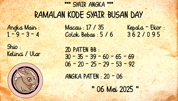 Prediksi Busan Day