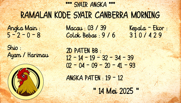 Prediksi Canberra Morning