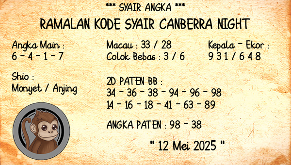 Prediksi Canberra Night