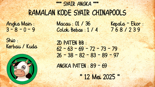 Prediksi Chinapools