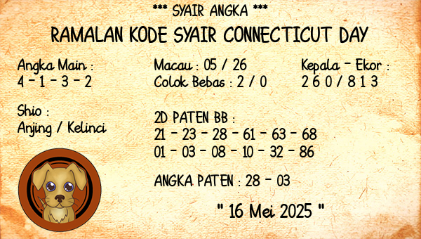 Prediksi Connecticut Day