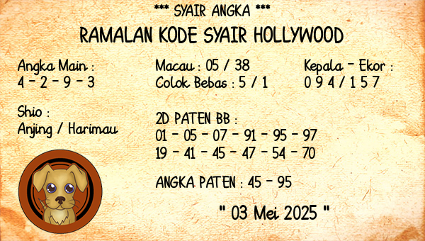 Prediksi Hollywood