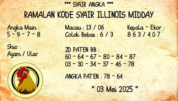 Prediksi Illinois Midday