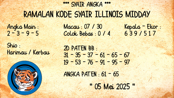 Prediksi Illinois Midday