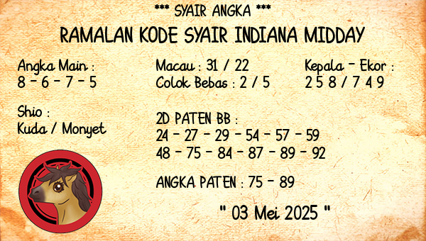 Prediksi Indiana Midday
