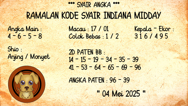 Prediksi Indiana Midday
