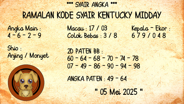 Prediksi Kentucky Midday