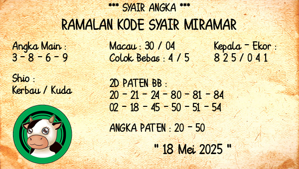 Prediksi Miramar