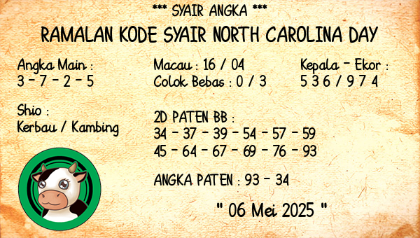 Prediksi North Carolina Day