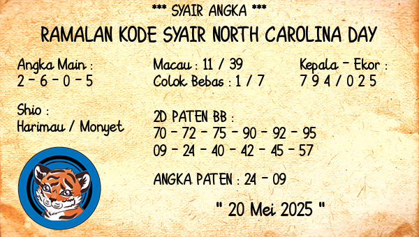 Prediksi North Carolina Day