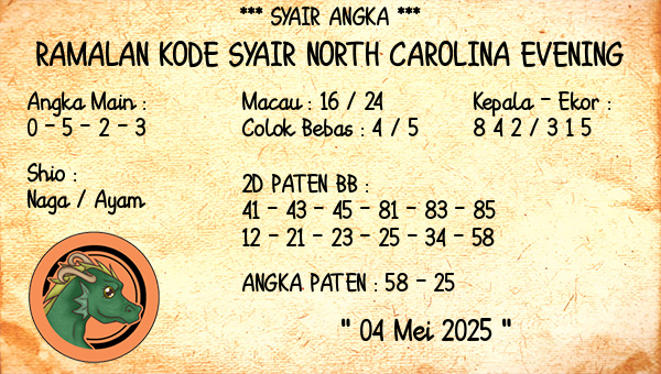 Prediksi North Carolina Evening