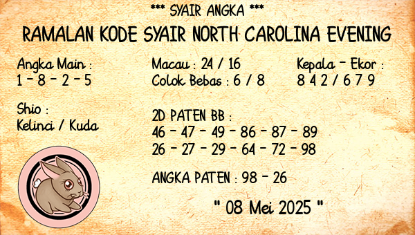 Prediksi North Carolina Evening