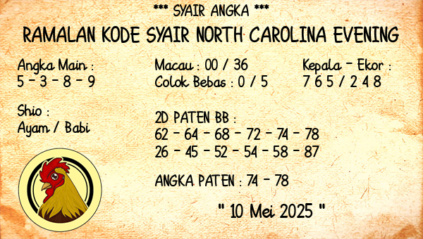 Prediksi North Carolina Evening