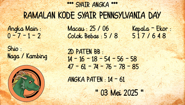 Prediksi Pennsylvania Day