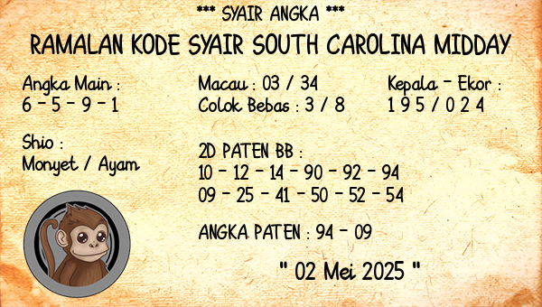 Prediksi South Carolina Midday