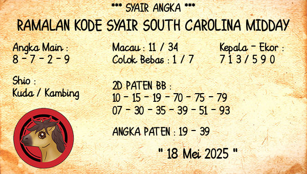 Prediksi South Carolina Midday