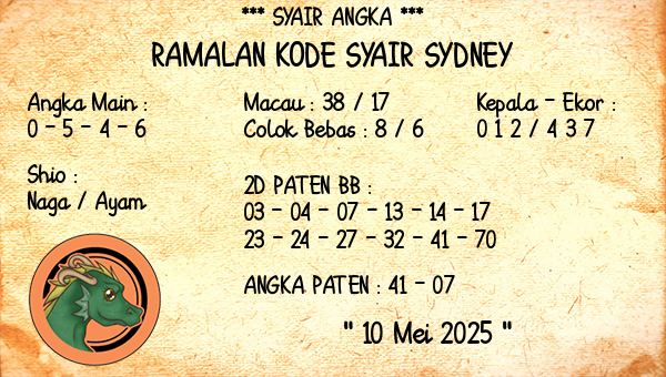 Prediksi Sydney
