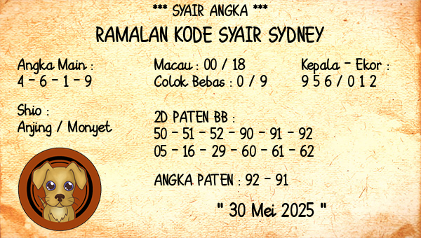 Prediksi Sydney