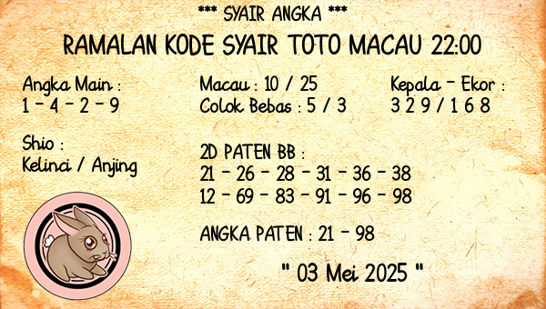 Prediksi Toto Macau 22:00