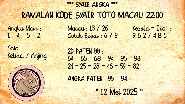 Prediksi Toto Macau 22:00