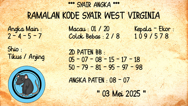 Prediksi West Virginia