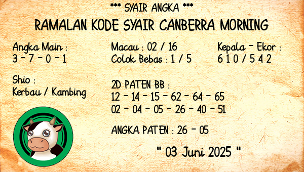 Prediksi Canberra Morning