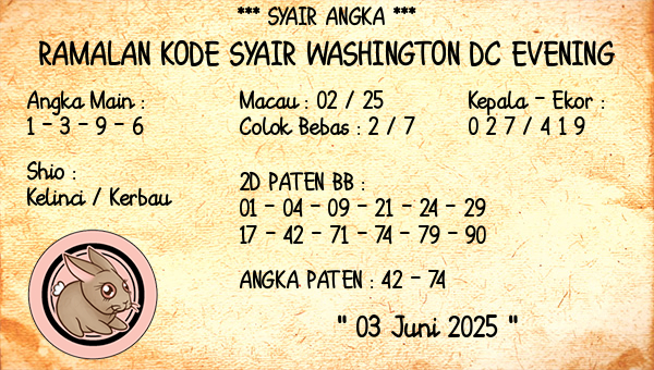 Prediksi Washington Dc Evening