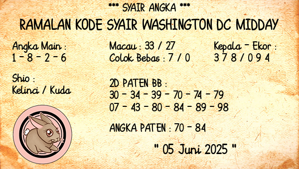 Prediksi Washington Dc Midday